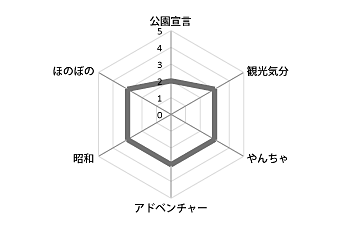 公園の実力