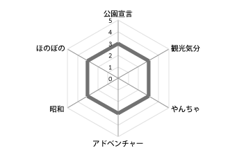 公園の実力