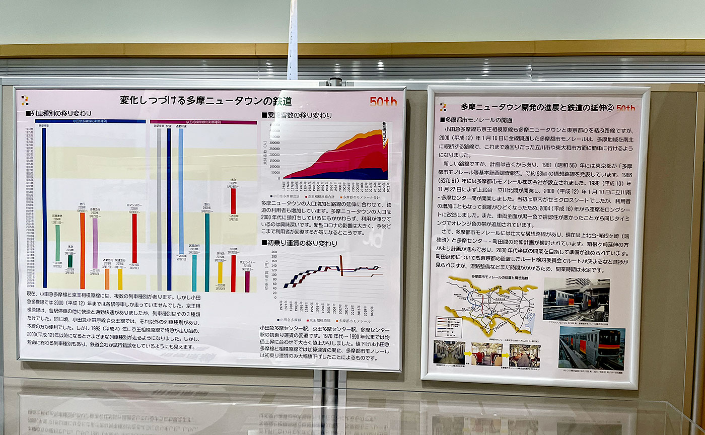 ミュージアム企画展「鉄道が街にやって来た～多摩ニュータウン鉄道開通50周年～」